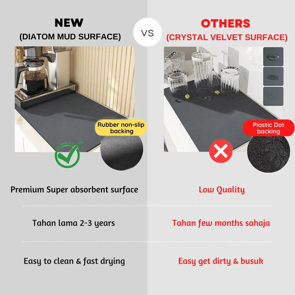 Super Absorbent Anti-Slip Coffee & Drying Mat – Quick Dry, Splash Proof Kitchen & Bathroom Pad for Countertops