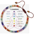 ChakraWeave